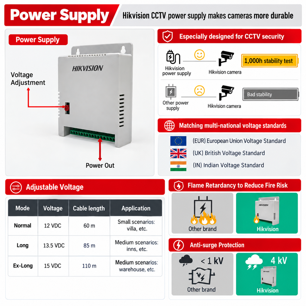 Hikvision 12V 8-Channel CCTV Power Supply – DS-2FA1205-C8