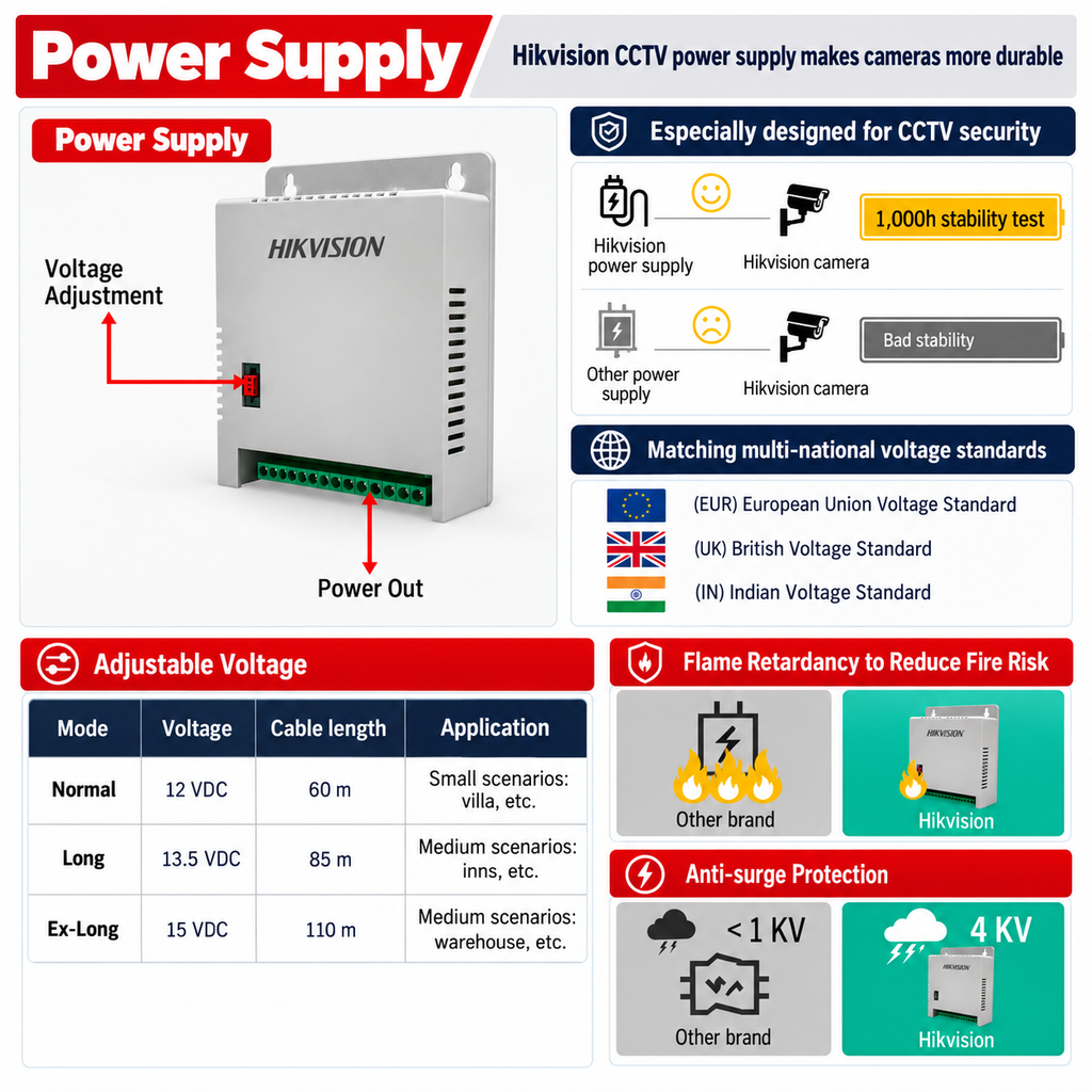 Hikvision 12V 16-Channel CCTV Power Supply – DS-2FA1208-C16 (EUR)